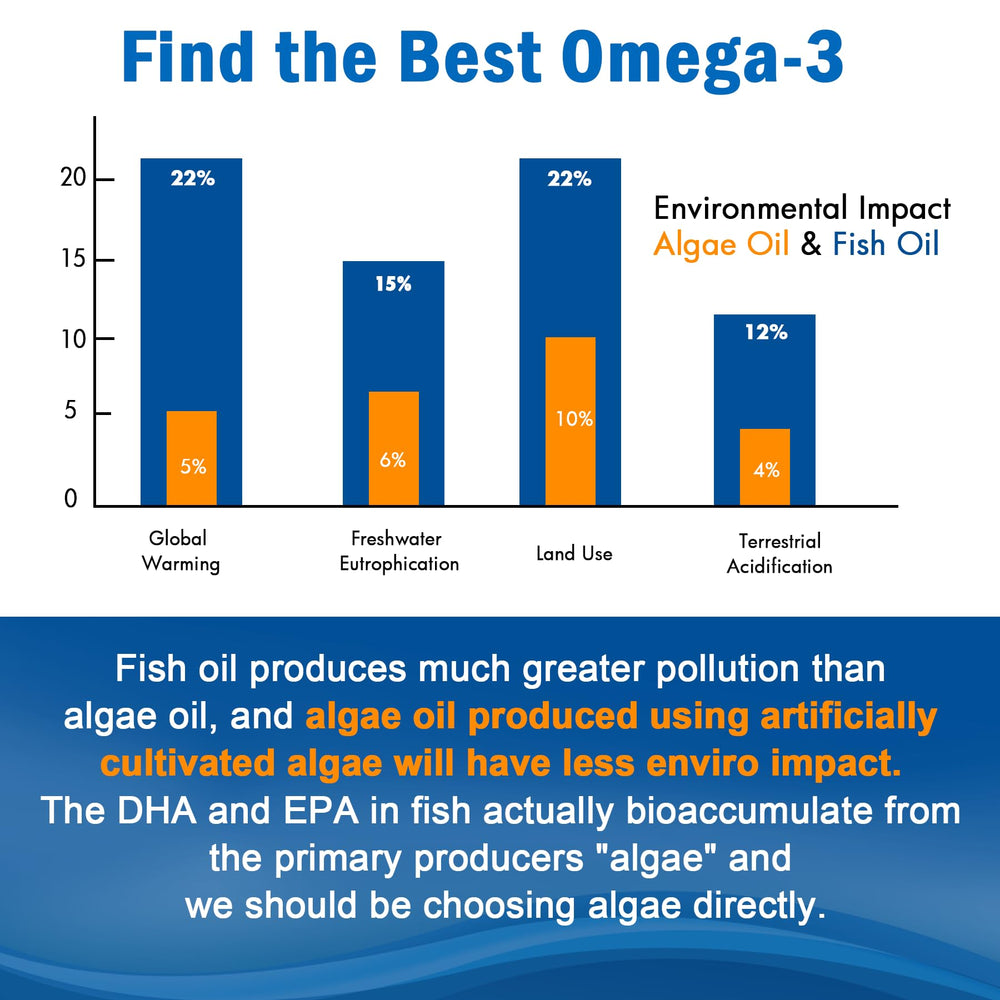 Product packaging hero image for Vegan Omega-3 Gummies