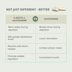 Vegan S-Acetyl L-Glutathione label