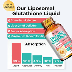 Vegan, soy-free, non-GMO glutathione supplement