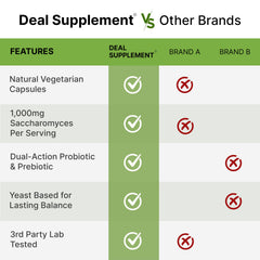 Bottle of 240 veggie capsules