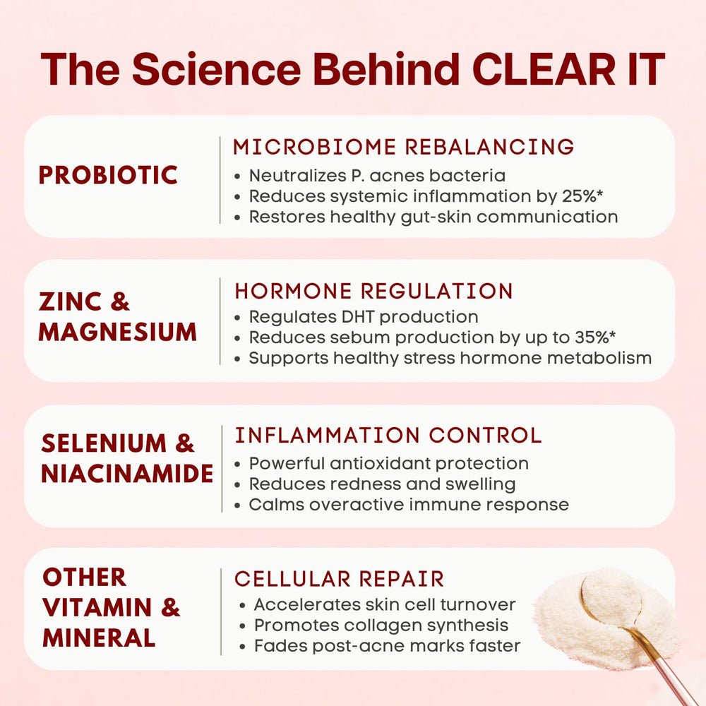 Iconic ingredients: zinc and probiotics for healthy skin tissue