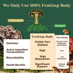 Product prepared in a beverage (coffee or smoothie) with powder