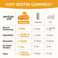 Close-up of Biotin 10,000 mcg gummies