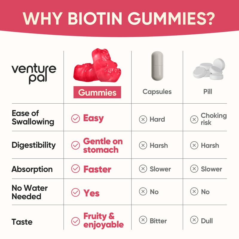 Close-up of ingredients: biotin, collagen, keratin, MSM