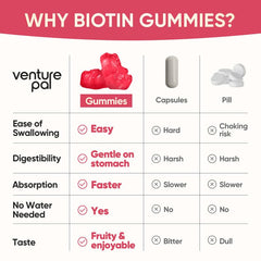 Close-up of ingredients: biotin, collagen, keratin, MSM