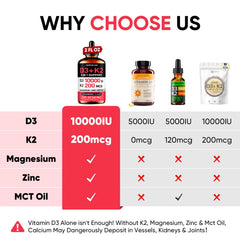 Close-up of ingredients: Vitamin D3, K2 MK-7, Magnesium, Zinc, MCT oil