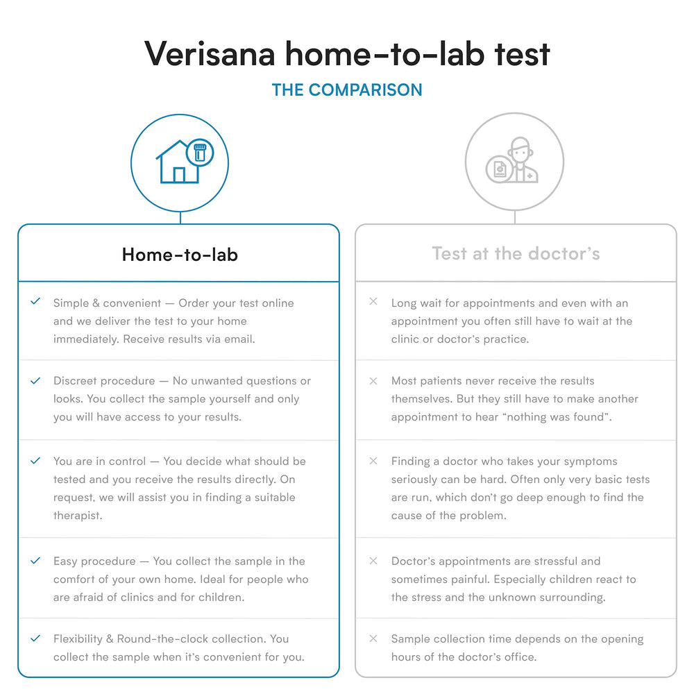 Verisana CLIA-certified lab processing the TSH test