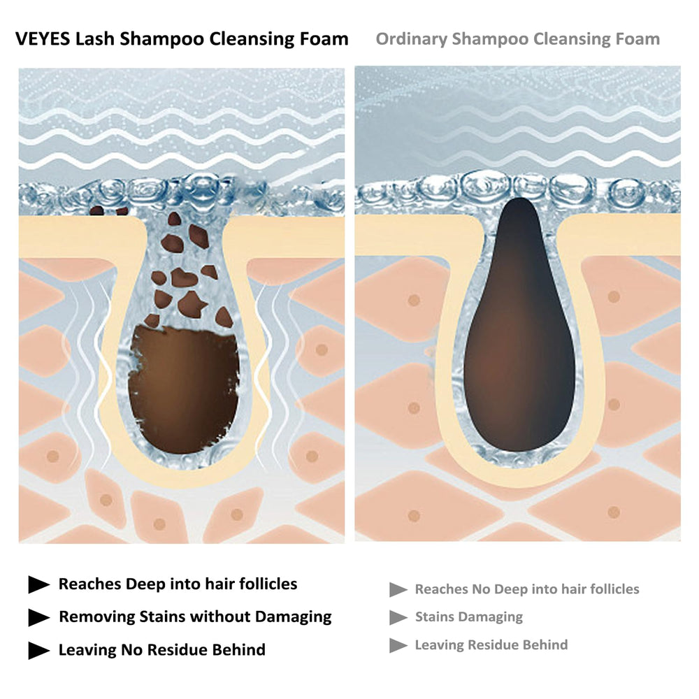 VEYES INC lash cleaning kit contents arranged for salon and home care.