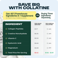 Creatine supplement container for Vezzyl Collatine