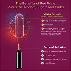 Red grape polyphenols and Piceid Resveratrol ingredients