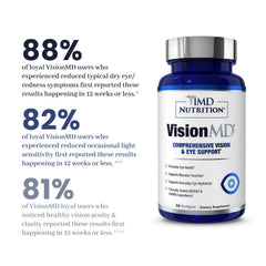 Daily usage concept with softgels