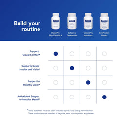 Borage oil component in VisionPro formula