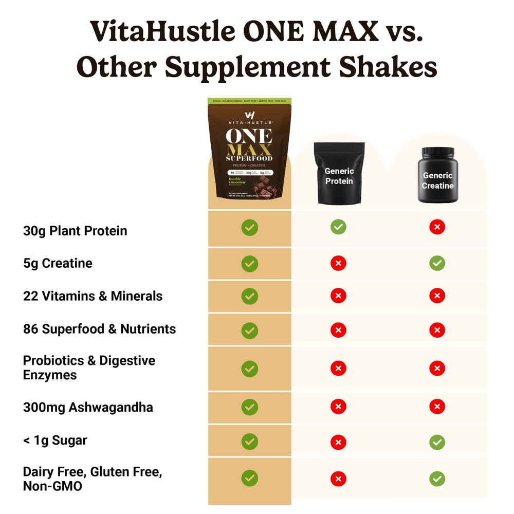 Shaker bottle with creamy Double Chocolate shake