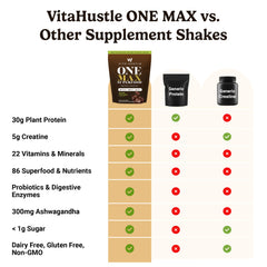 Shaker bottle with creamy Double Chocolate shake