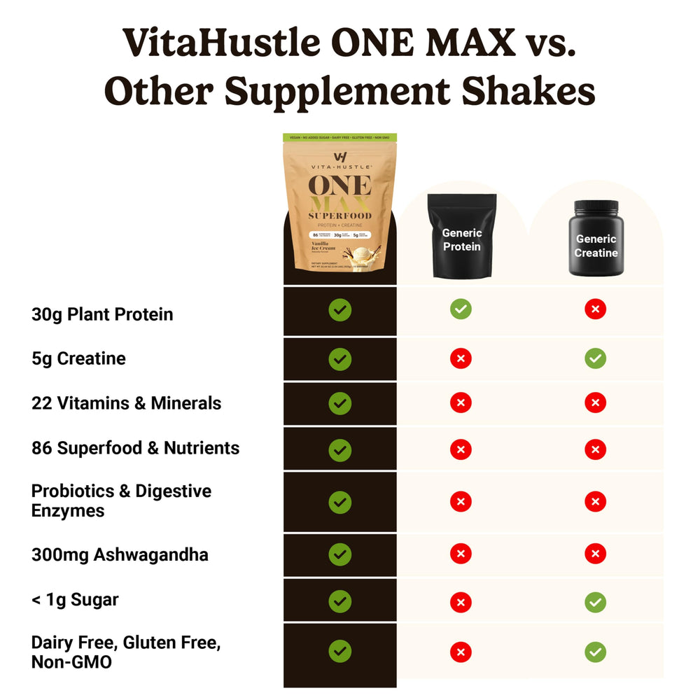VitaHustle ONE Max Protein Vanilla Ice Cream shake - serving 8