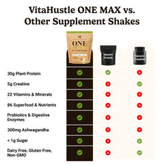 VitaHustle ONE Max Protein Vanilla Ice Cream shake - serving 8