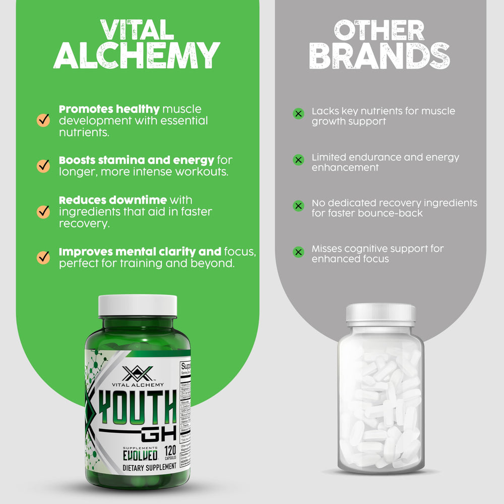 120-capsule bottle of Vital Alchemy Youth