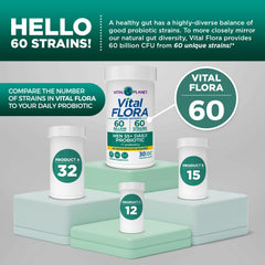 Graphic showing 60 probiotic strains for men 55+