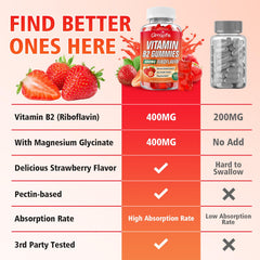 Vitamin B2 Gummies illustrating migraine relief and energy support benefits