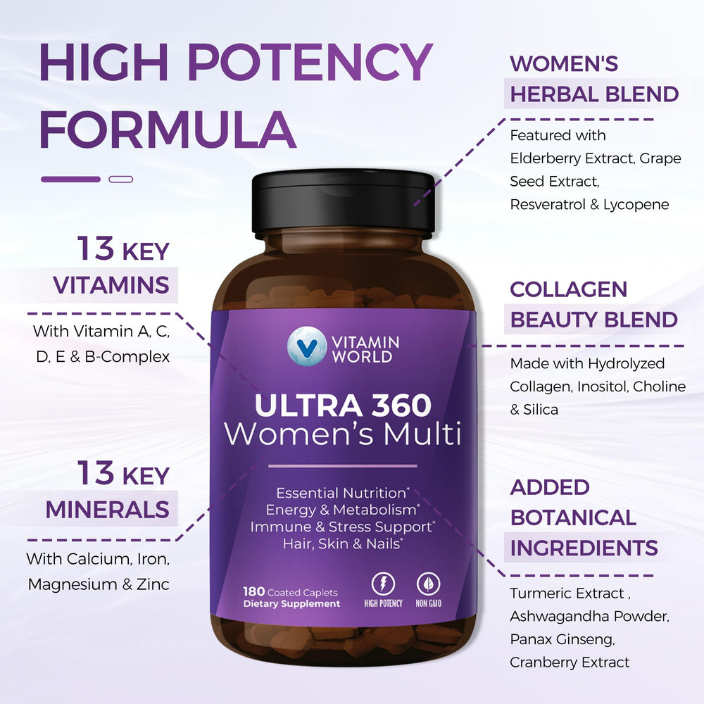 Close-up of capsules for Vitamin World Ultra 360 Women’s Multivitamin