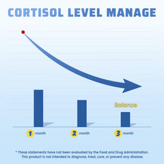 Person holding Vivcmin cortisol supplement bottle