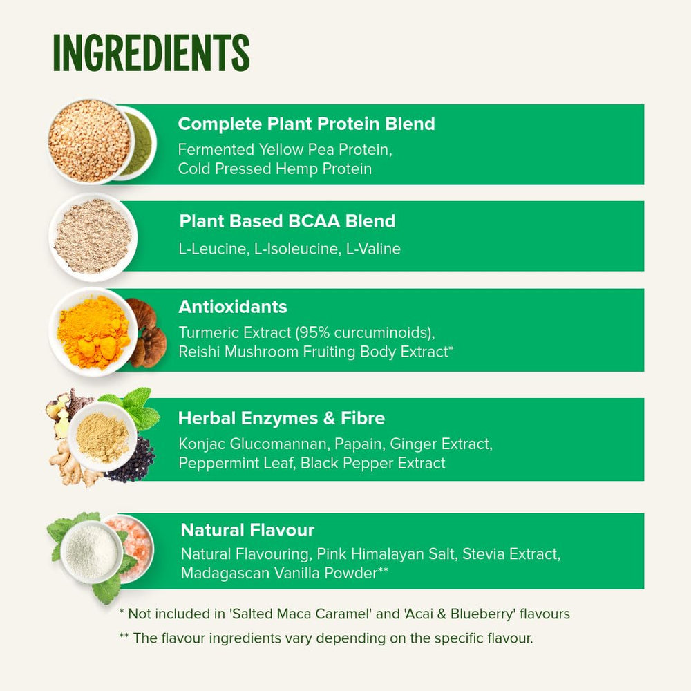 Pea and hemp protein blend label on Vivo Life Perform