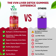 Milk Thistle, L-Glutathione, and TUDCA liver support ingredients