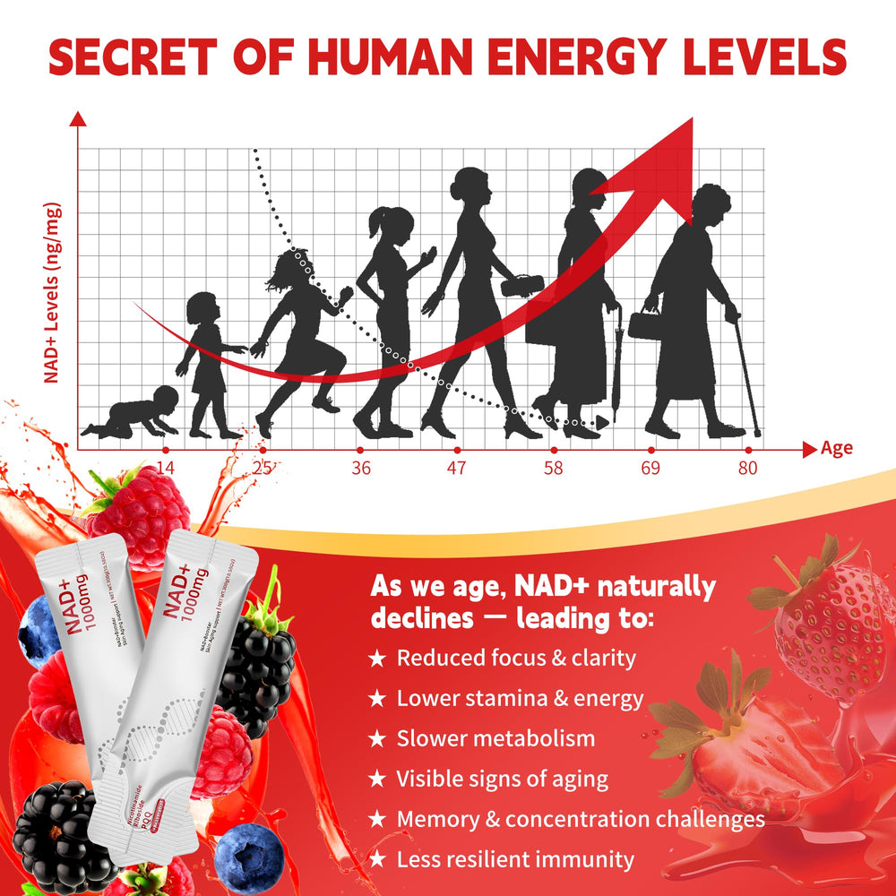 Vyaji NAD⁺NR liquid supplement packaging and label