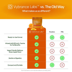 Taurine and B12 ingredients highlighted on packaging