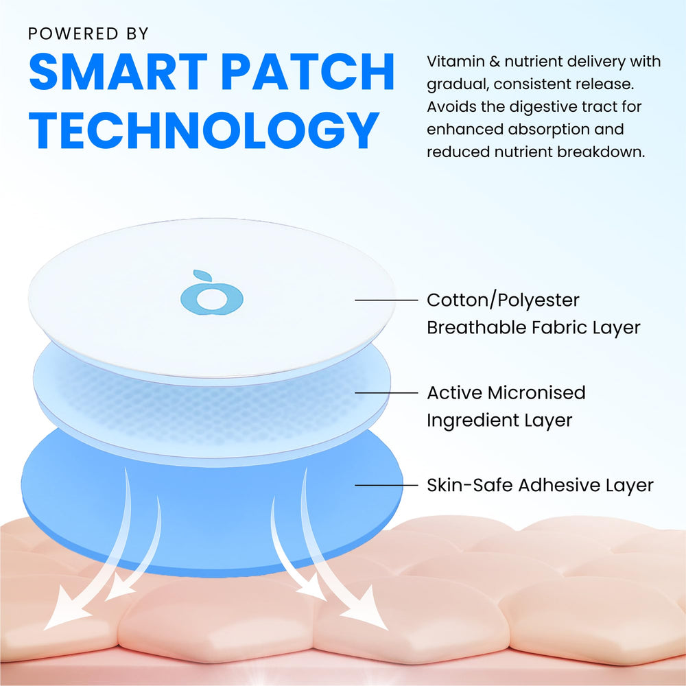 Patch worn discreetly under clothing during activity