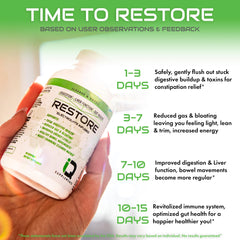 Waist-trimming cleanse matrix ingredients and bottle