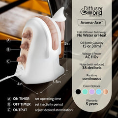 Compact portable design suitable for home or office