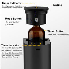 Front view showing built-in 4000mAh battery in the diffuser