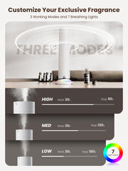 Ultra-quiet operation diffuser in living room
