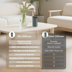 Rechargeable diffuser with USB-C charging