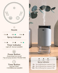 Mist level and timer control interface on diffuser