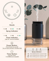 USB-C charging port on waterless diffuser