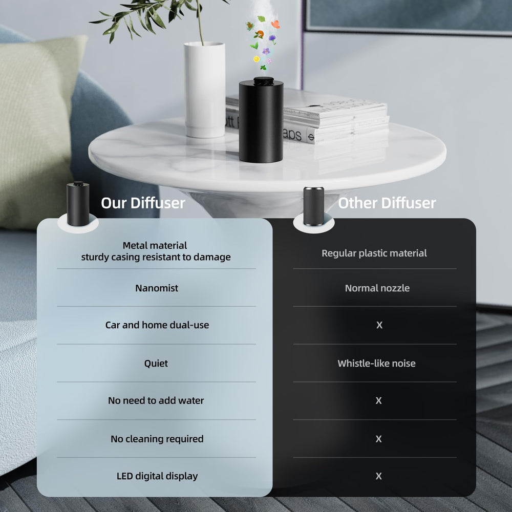 USB-C charging and up to 48 hours runtime for diffuser
