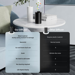 Compact portable diffuser suitable for car, office, or home