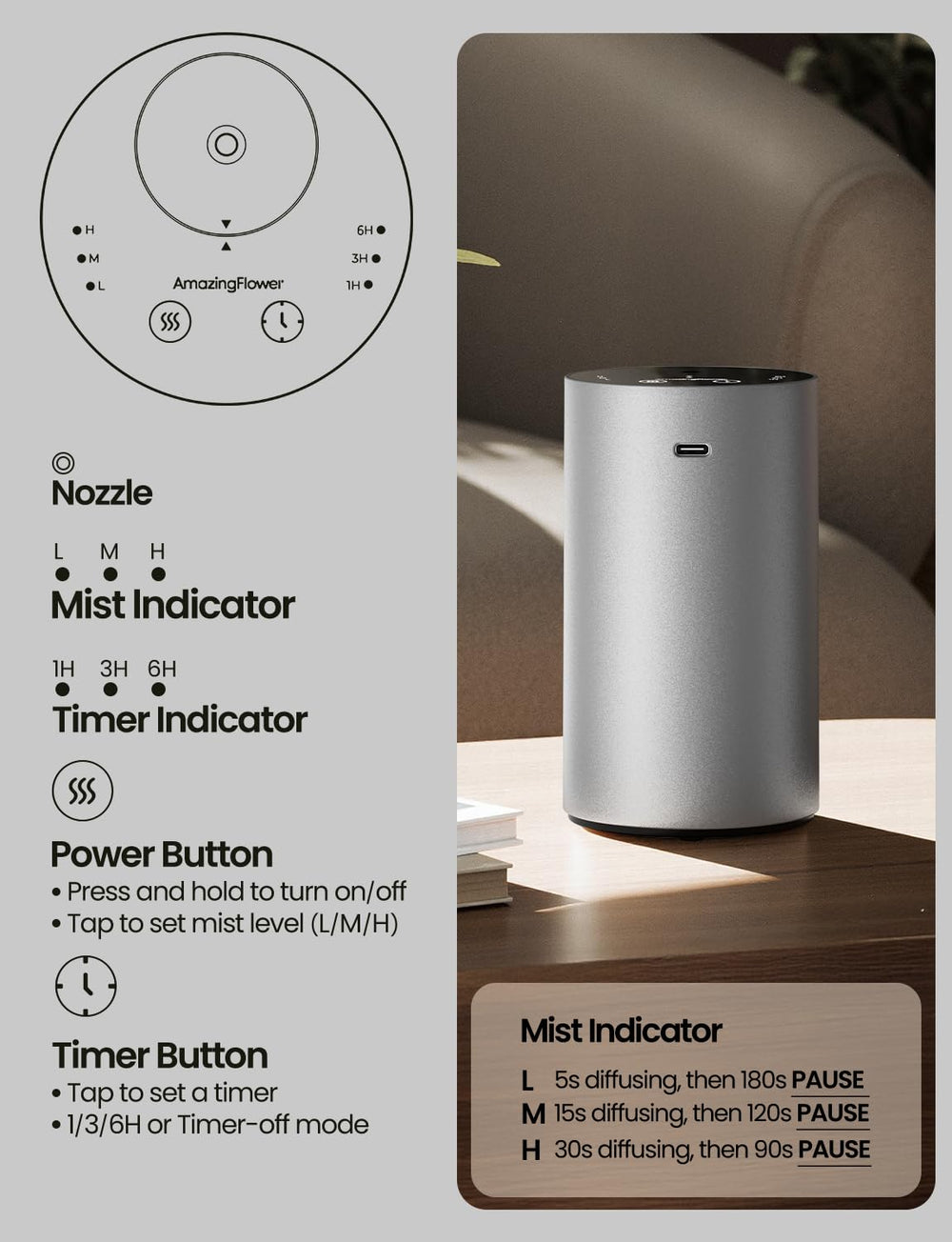 Front view showing 3 mist levels and touch controls