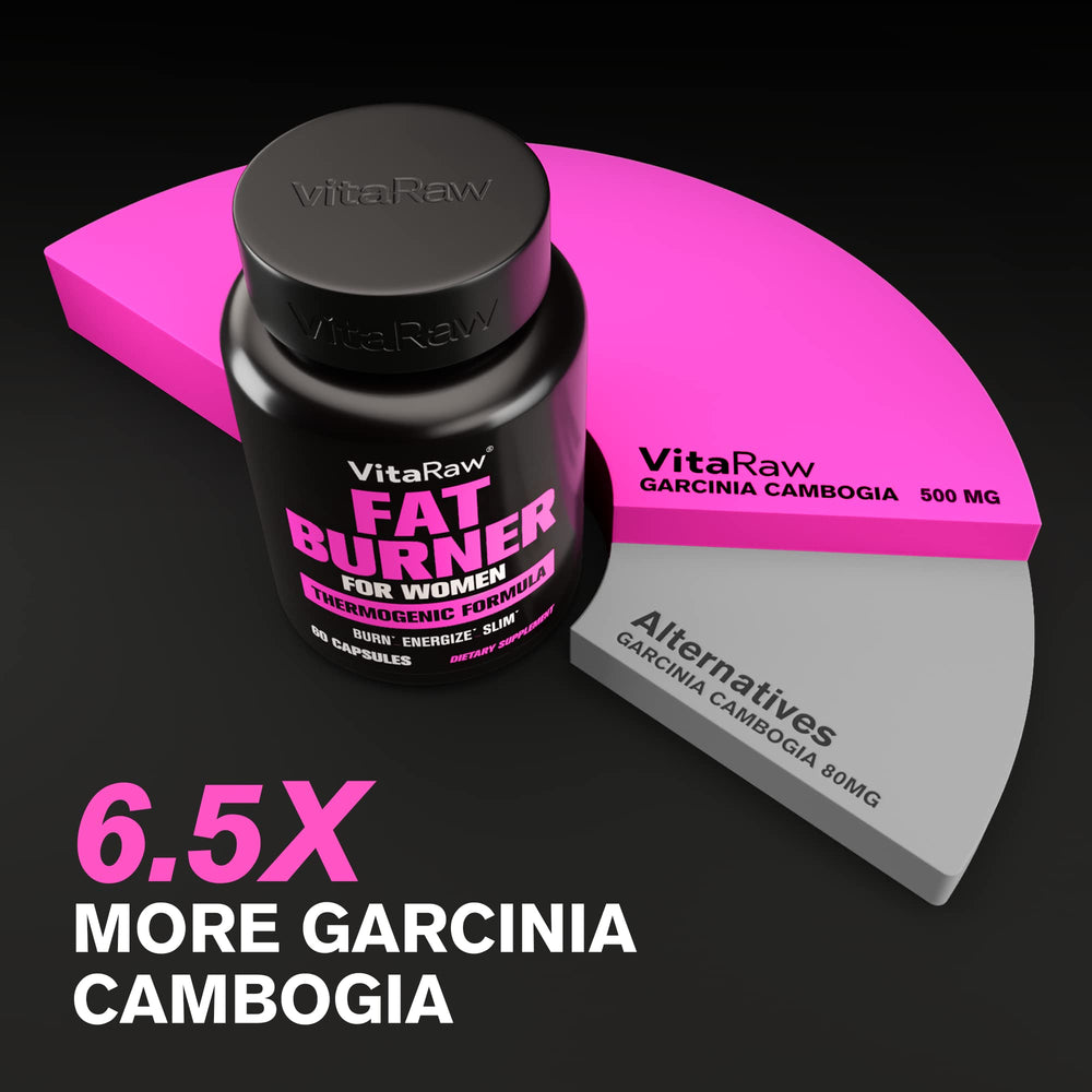 Thermogenic fat burner ingredients highlighted