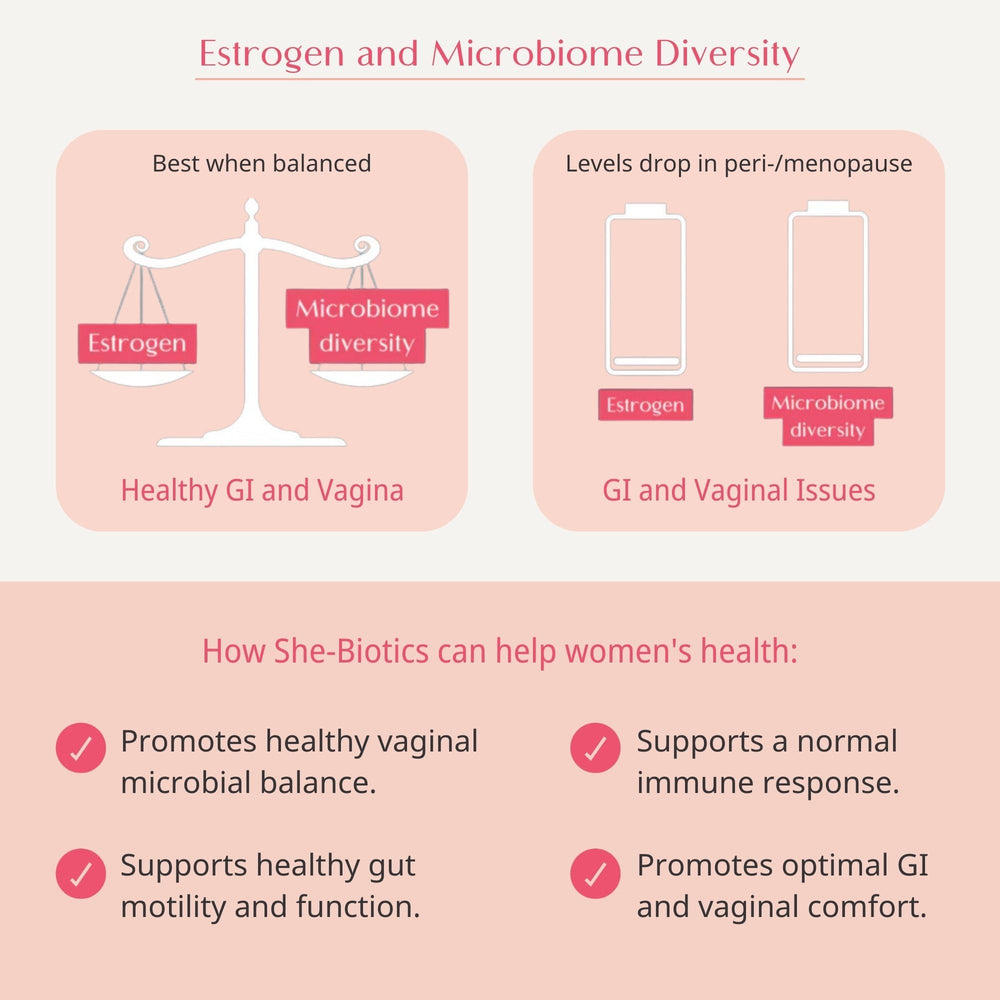 Wellena She-Biotics packaging and label detail