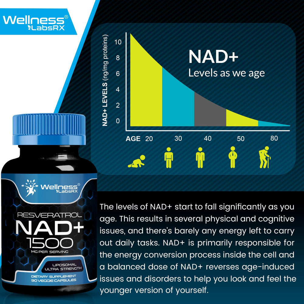Liposomal NAD+ capsules for Wellness LabsRx supplement