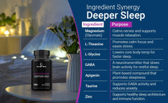 Illustration of ingredients: GABA, L-Theanine, L-Glycine, Apigenin, Taurine