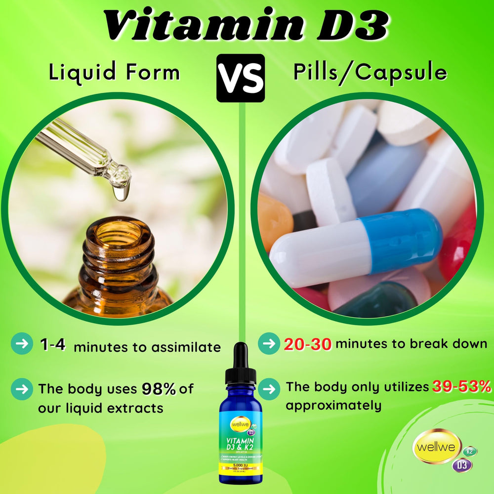 Dosing illustration showing 1000 IU per drop and 5 drops equals 5000 IU