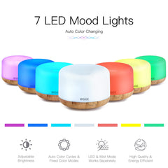 Remote control for WGGE 500ml ultrasonic diffuser