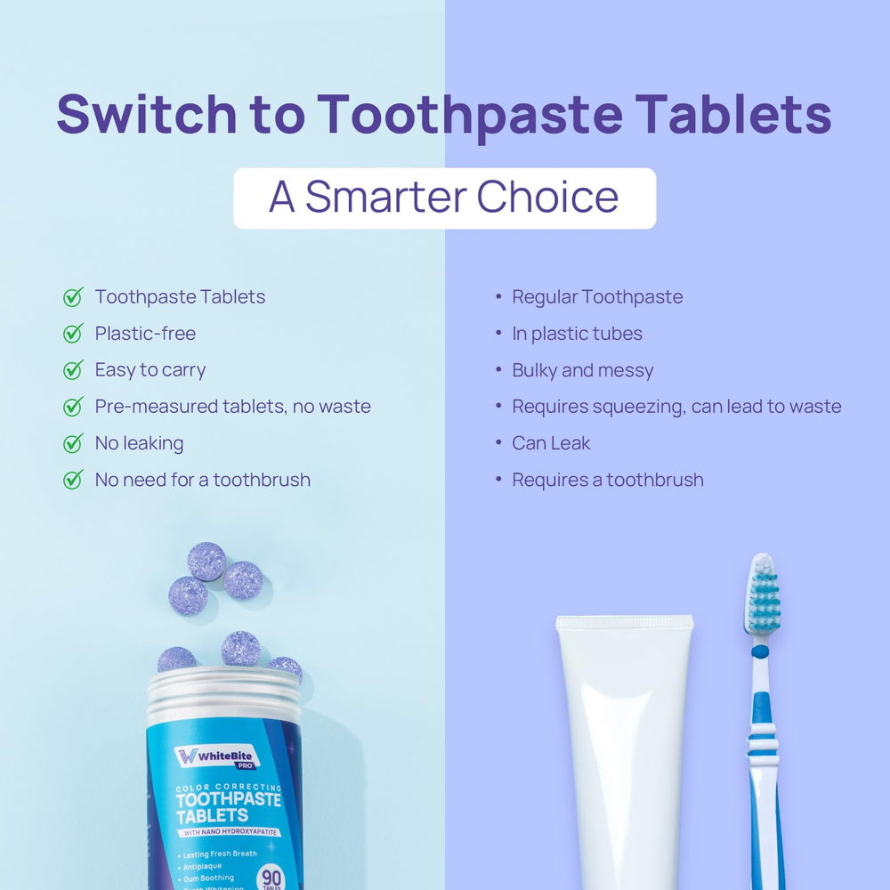 Two jars showing 90 toothpaste tablets total