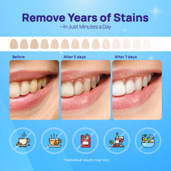 Fast results visual for 7 days