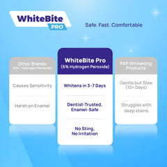 Mint flavor whitening strips close-up