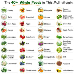 Wholesome Wellness multivitamin for men provides plant-based minerals for daily balance.